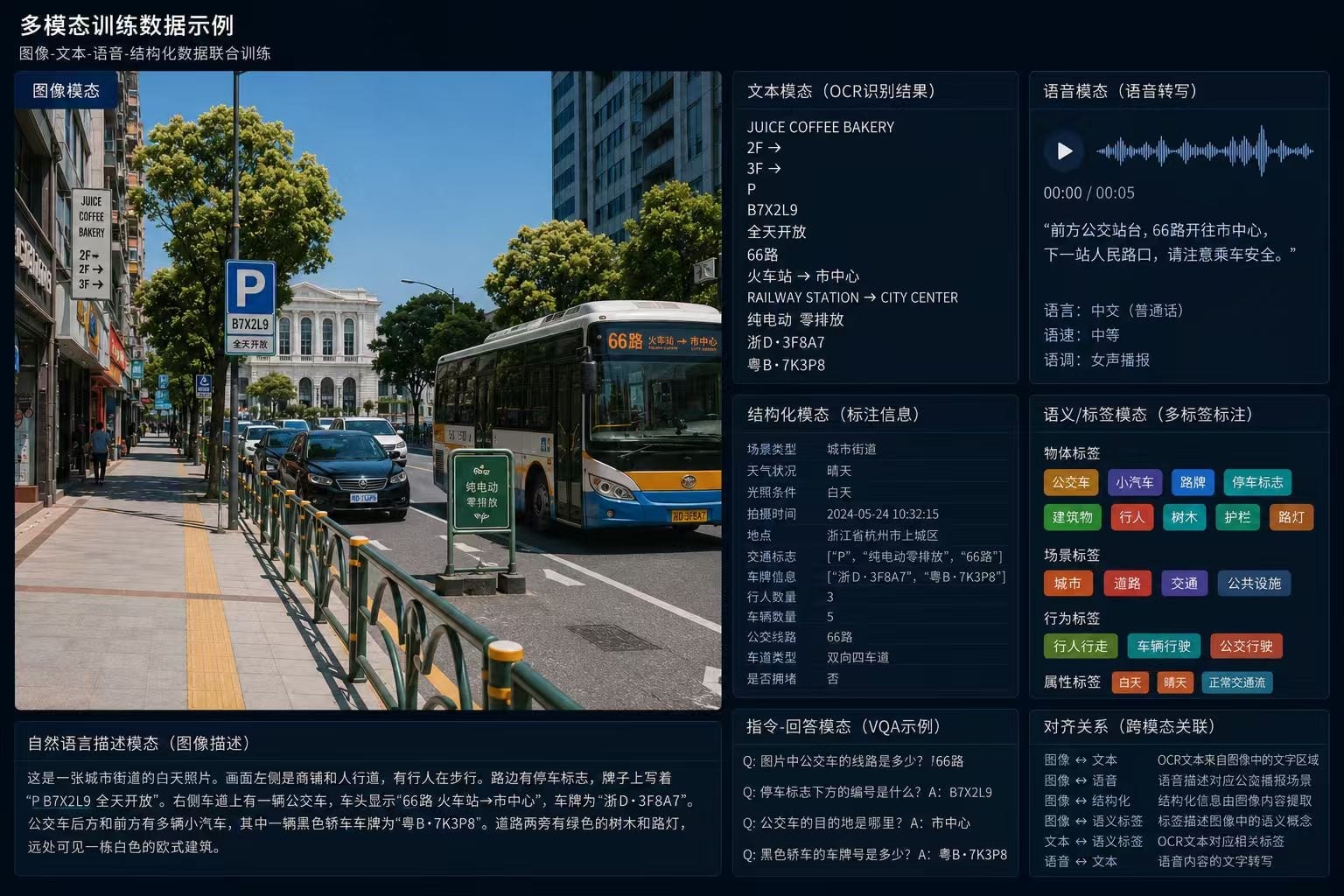 多模态训练数据